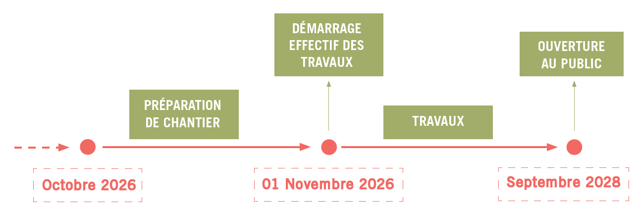 Calendrier prévisionnel - Complexe Charial