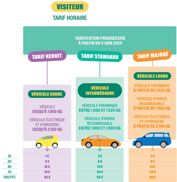 Grille tarifaire visiteurs